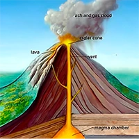 Diagram of the creation of Sigiriya rock